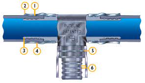 Advantages of Buteline